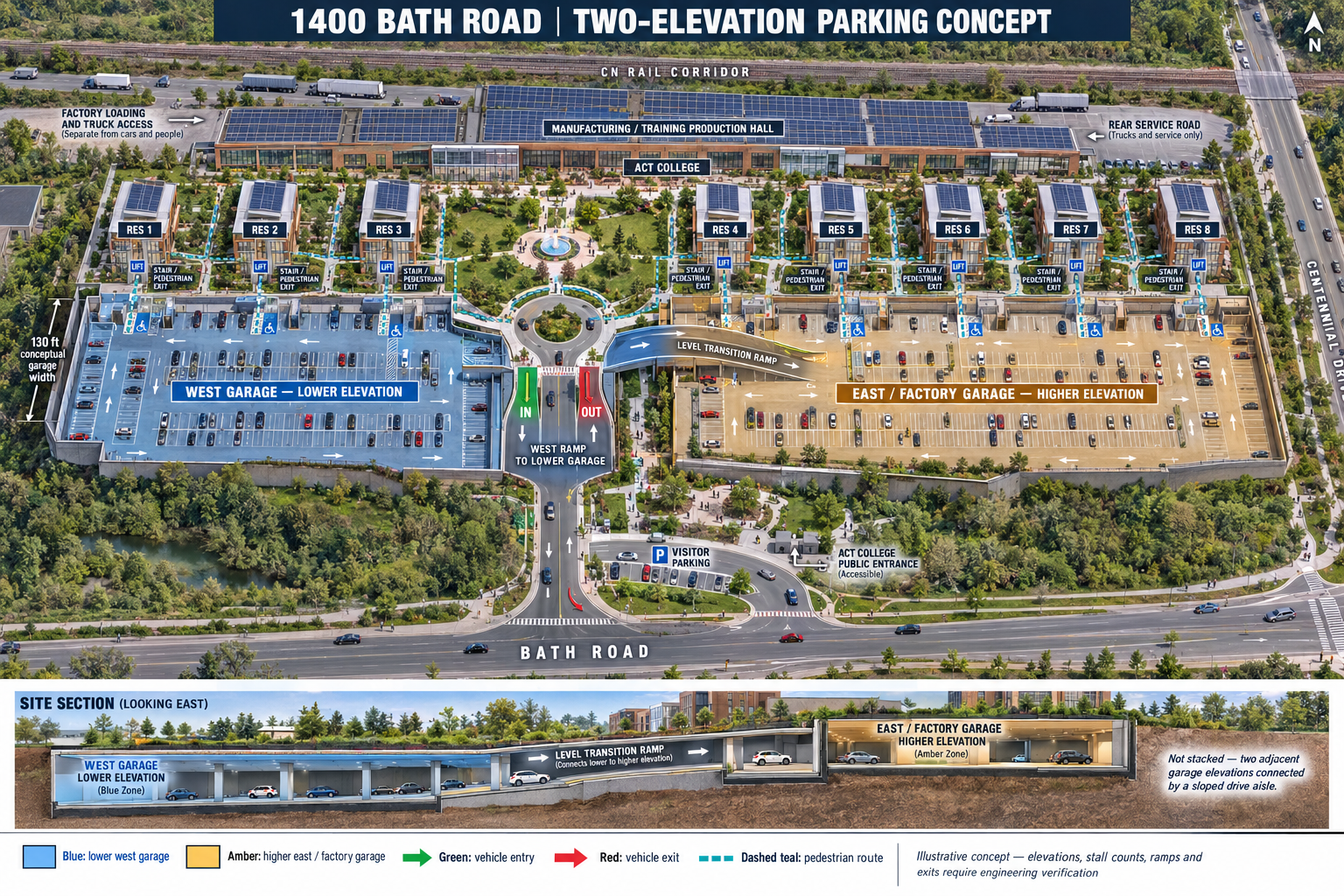 Earlier October 9 concept illustrating adjacent lower and higher parking levels, residential blocks and the training production hall.